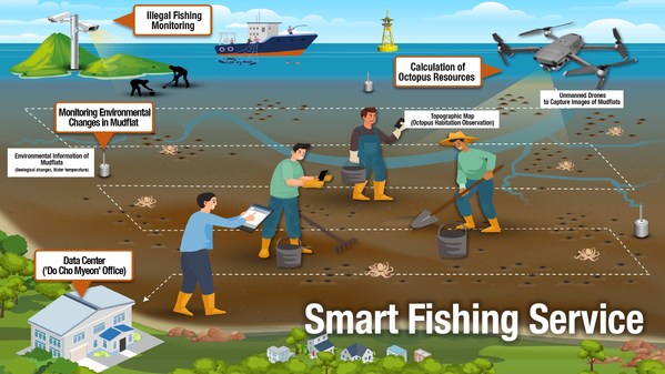 Korean Digital New Deal Digitalizes Natural Resources Management