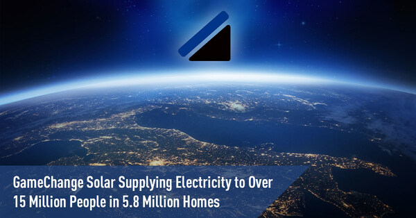 GameChange Solar Supplying Electricity to Over 15 Million People in 5