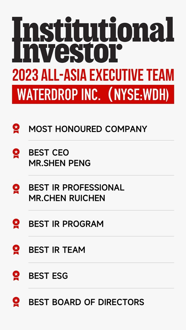Waterdrop won several awards from Institutional Investor's