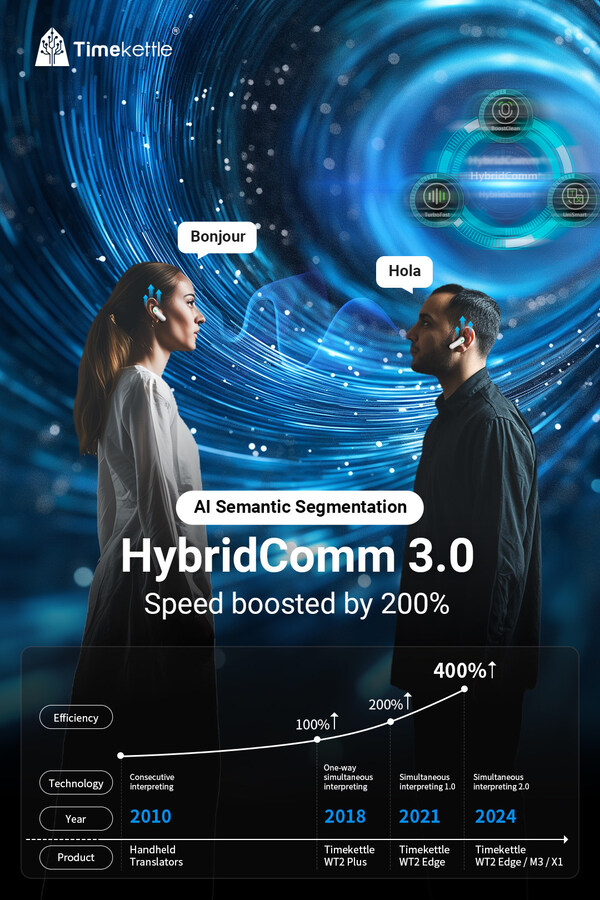 Timekettle Announces HybridComm 3