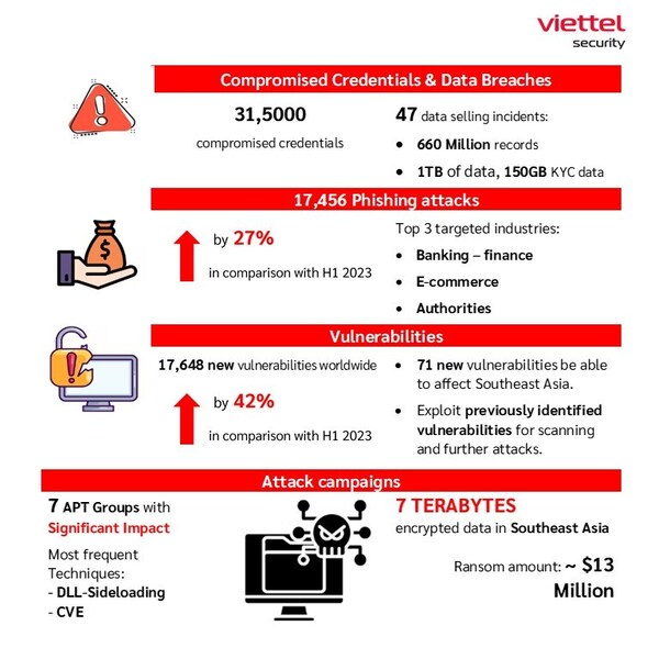 Viettel Cyber Security: How Philippine Companies Can Prepare for the Rising Ransomware Threat