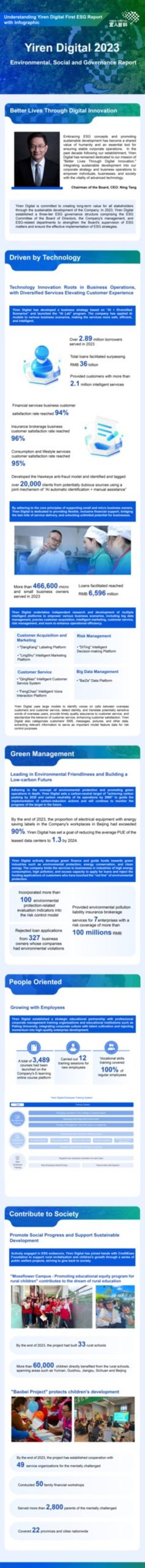 Yiren Digital's First ESG Report Highlights at a Glance