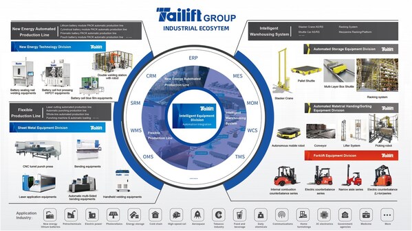Tailift Group will lead the new trend of manufacturing industry in FABTECH show-S31166