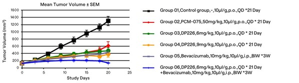 RiDYMO® Platform Drives New Breakthroughs in highly potent PLK1 Inhibitors Development