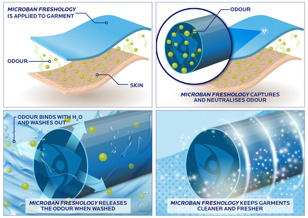 Microban Launches New Nature-Inspired Odor Control Technology