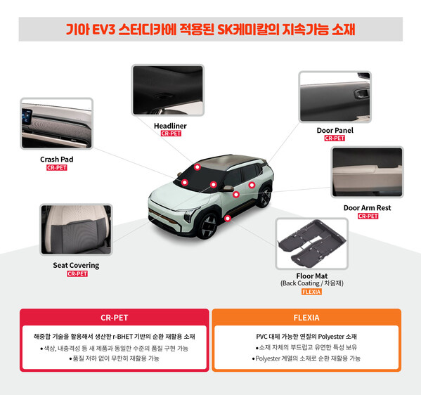 SK chemicals and Hyundai Collaborate on Sustainable Automotive Development