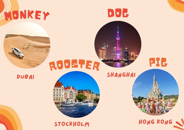 Best Travel Destinations to Go in 2025's Year of the Snake, Based on Your Chinese Zodiac