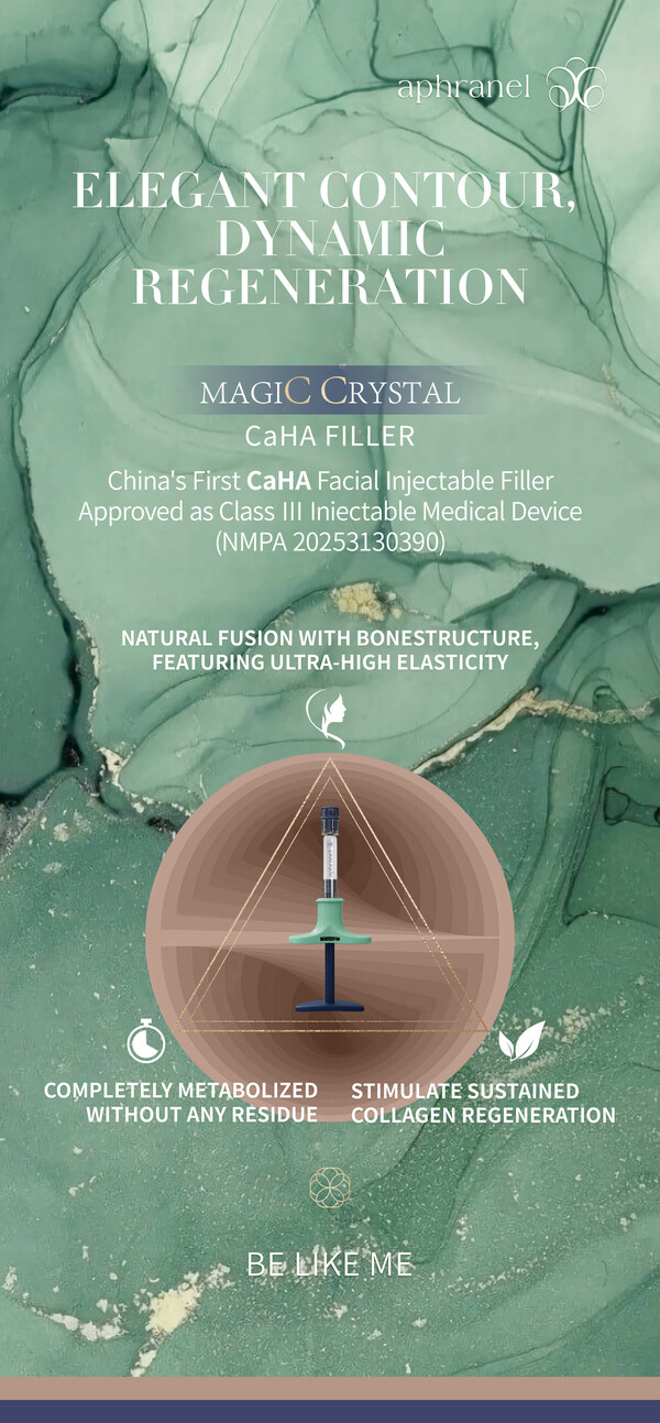 Aphranel® MagiCCrystal CaHA Filler from Shanghai MOYOM Biotec, Obtains NMPA Class III Medical Device Certificate in China