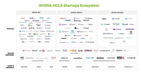 Noul Showcases AI-Powered Cervical Cancer Cell Screening Technology at NVIDIA GTC 2025