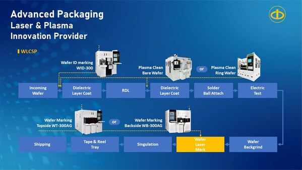 E&R Showcases Advanced Packaging Innovations at IEEE ECTC 2025 in Texas