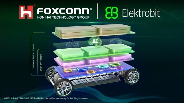 Elektrobit and global partner to jointly develop EV