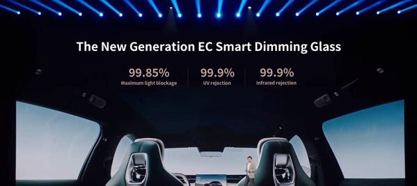 Xiaomi Launches YU7 SUV Featuring Ambilight's Electrochromic Smart Dimming Sunroof