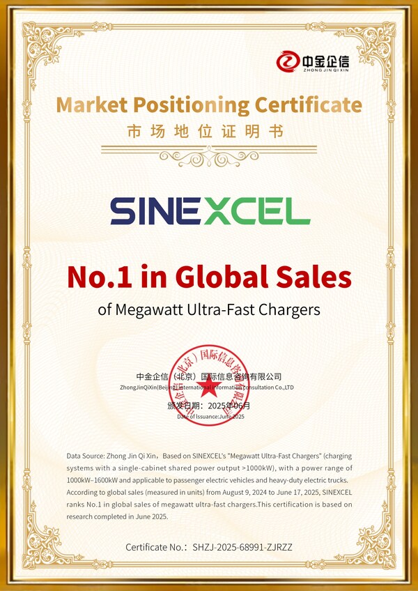 SINEXCEL Achieves No
