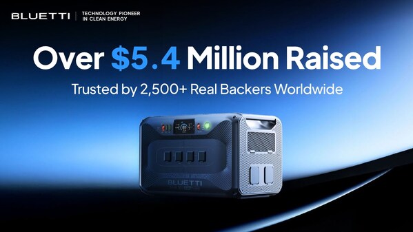 BLUETTI Apex 300 Launches in Retail After Raising $5.4M, Leading 2025’s Crowdfunding Charts
