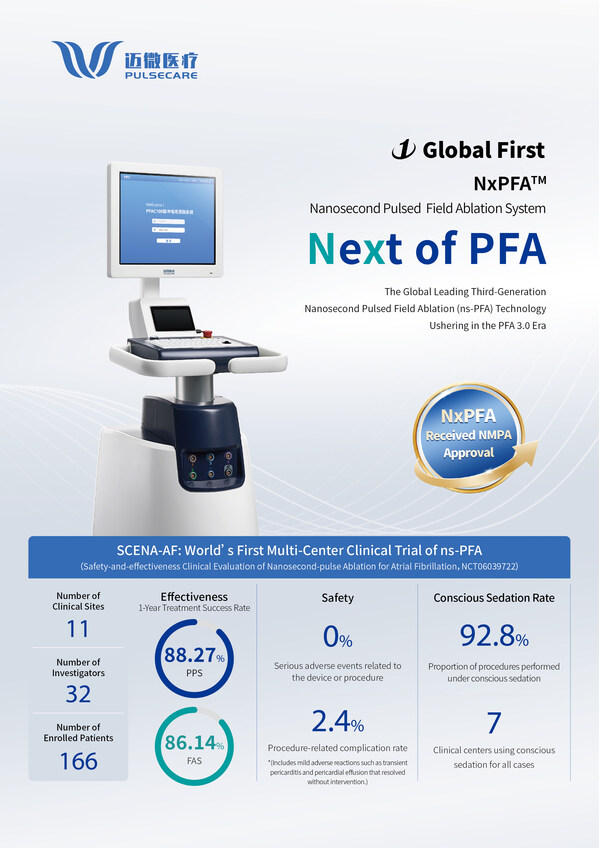 Pulsecare Medical Announces NMPA Approval of NxPFA™, the World's First Nanosecond PFA System, Ushering in the PFA 3
