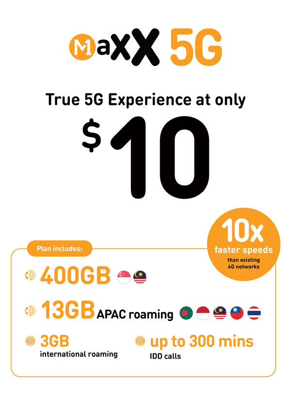 Maxx Upgrades Affordable SIM-Only Plan with 5G
