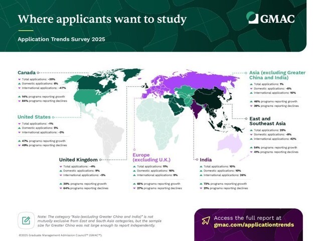 Global Demand for Business Education Grows Amid Economic and Geopolitical Uncertainty