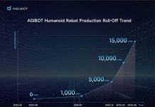 AGIBOT’s 15,000th Robot Rolls Off the Production Line, Marking a New Milestone in Embodied AI Deployment