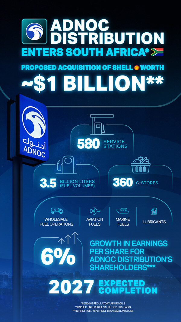 ADNOC Distribution enters into Definitive Agreement to Acquire Shell Downstream South Africa
