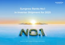 Sungrow Retains No.1 Position in 2025 S&P Global PV Inverter Shipments Rankings