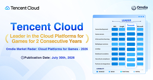 Tencent Cloud Recognized as a Leader in Omdia's Global Cloud Platforms for Games 2026 Report for Second Consecutive Year