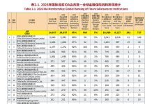 The 16th Worldwide Chinese Life Insurance Congress & 2026 International Dragon Award (IDA) Annual Conference Grandly Held