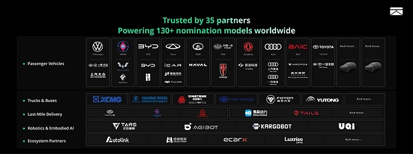ZYT Joins Forces at IAA TRANSPORTATION 2026 to Drive Intelligent Commercial Heavy Trucks Global