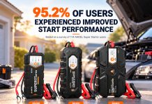 ANCEL Survey: 95.2% of Super Starter Users Report Improved Vehicle Starting Performance
