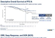 The Results of Phase III OptiTROP-Lung06 Study of Sacituzumab Tirumotecan (sac-TMT) Presented as an ESMO Oral Presentation and Simultaneously Published in The New England Journal of Medicine